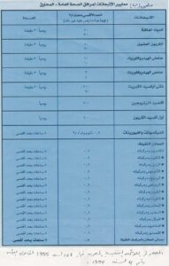 Libyan Regulation of Medical Waste management Page 21